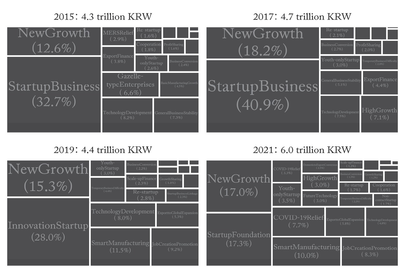 KBIZ Loan Programs