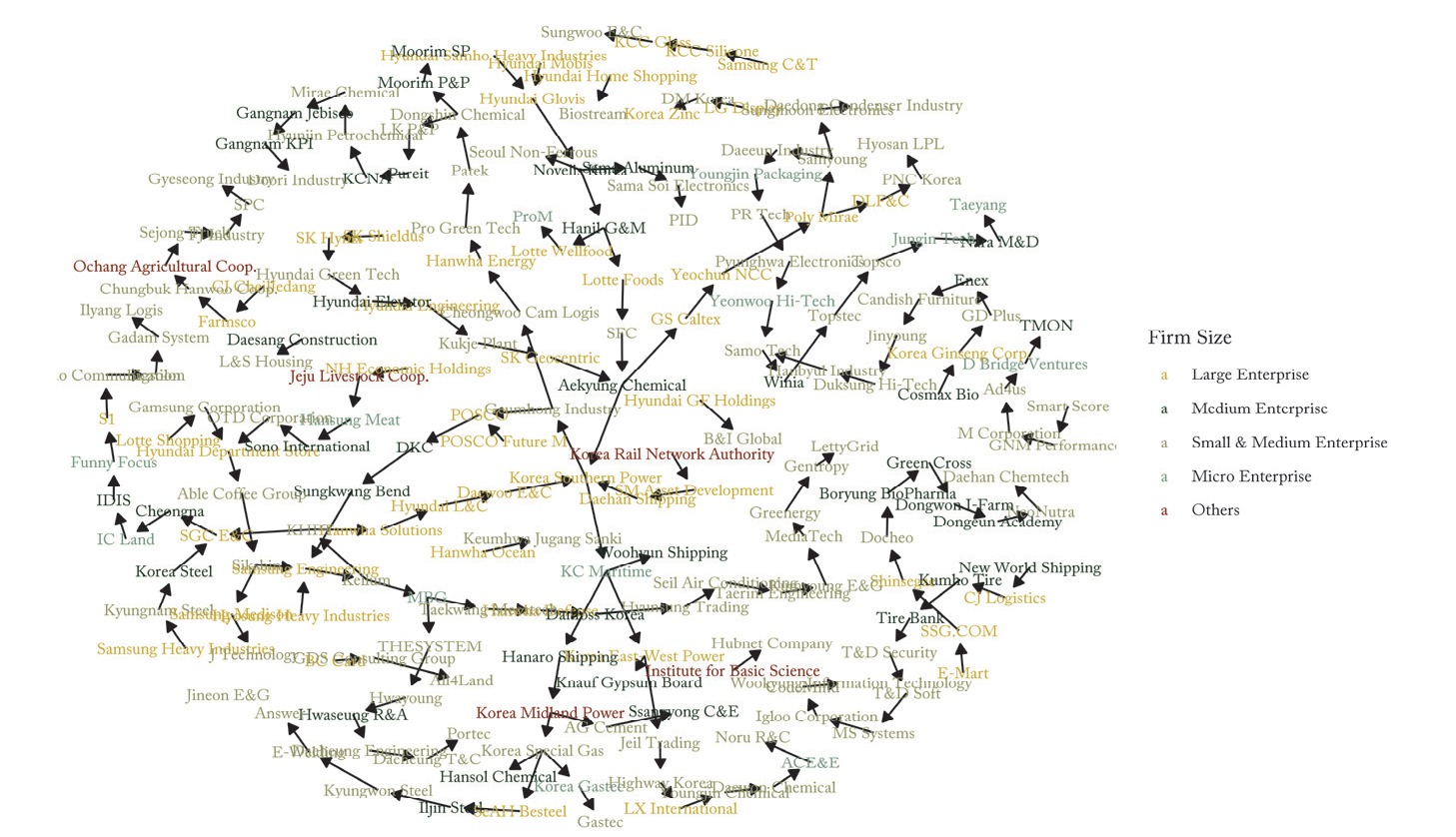 Business-to-Business Transaction Backbone Network
