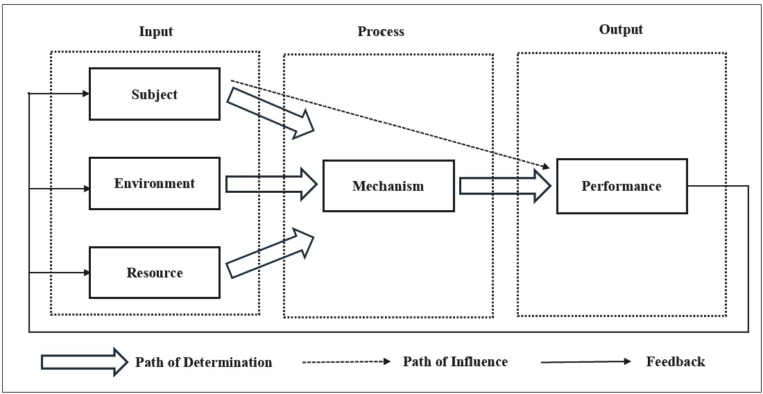 SER-M Model Framework