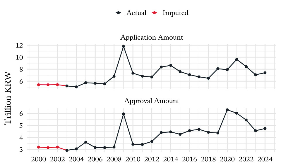 <Figure 1>