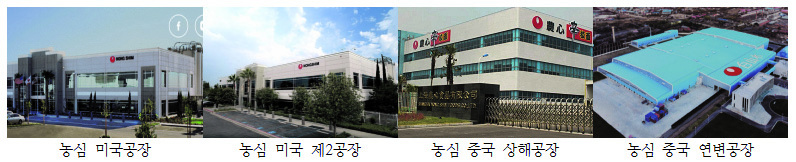 <Figure 10>