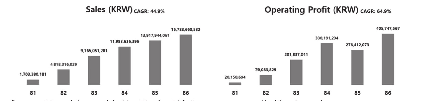 Kyobo Bookstore Growth Metrics